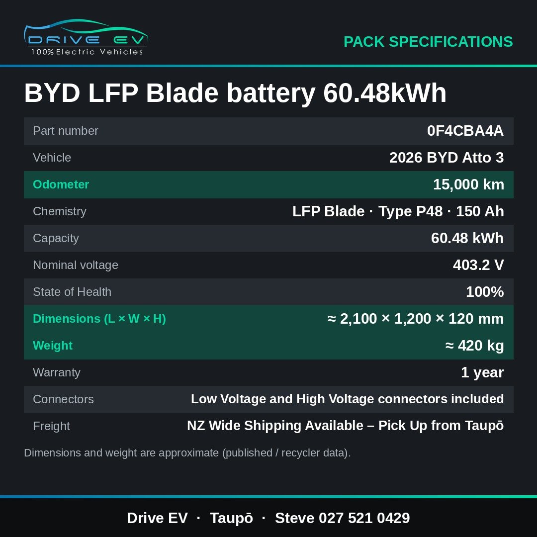 Specification sheet for the BYD Atto 3 60.48 kWh LFP Blade pack: vehicle, odometer, chemistry, capacity, voltage, state of health, dimensions, weight, warranty and freight